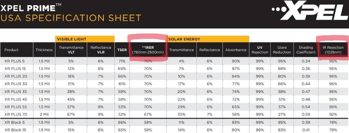 Xpel spec